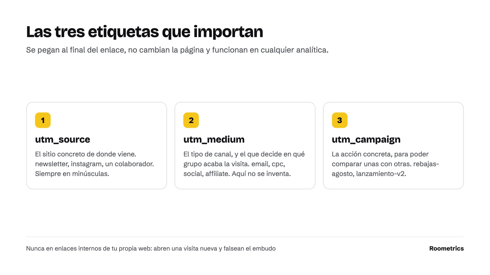 Anatomía de un enlace con UTM. La dirección, seguida de utm_source con el sitio concreto, utm_medium con el tipo de canal y utm_campaign con la acción.